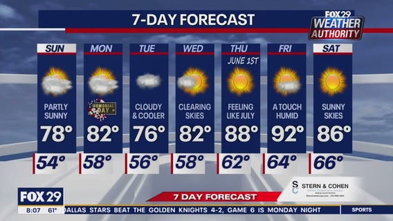 Weather Authority: Sunday forecast
