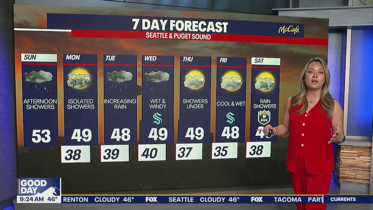 Seattle weather: cool down heading into the work week