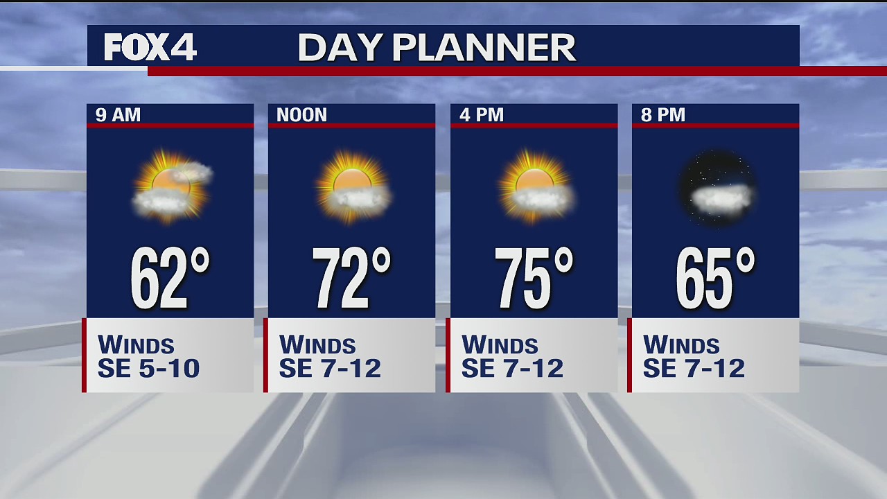 November 7 Weather Forecast