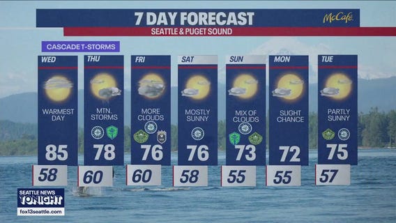 Seattle weather: Warmer temperatures Wednesday