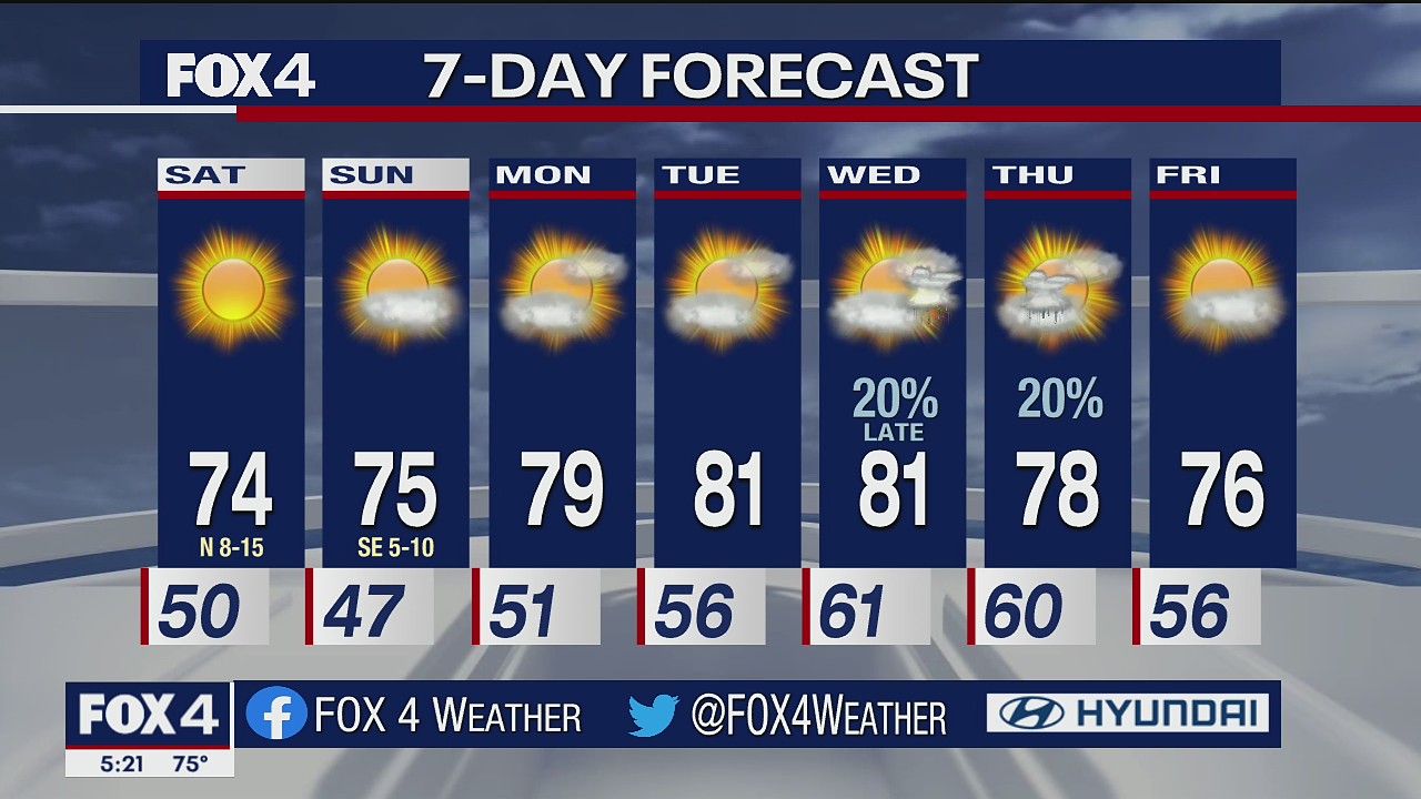 Oct. 15 evening forecast