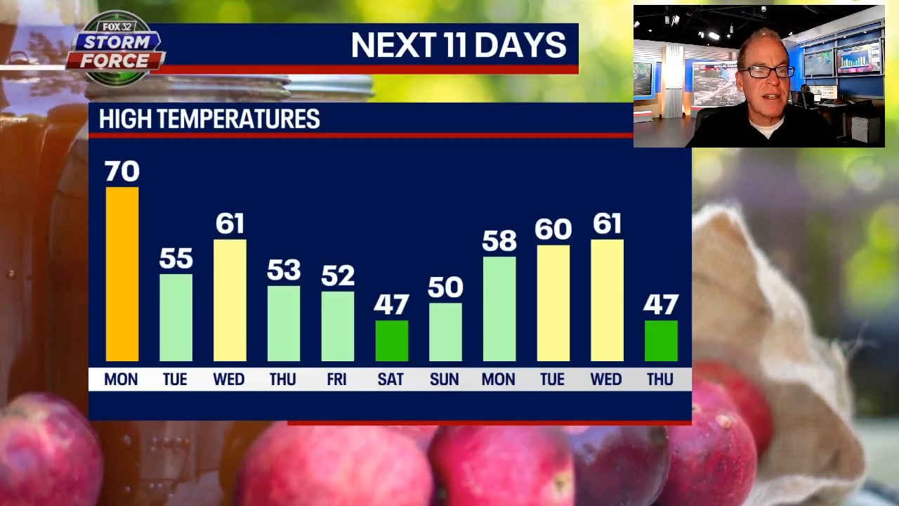 Chicago's Novembers can bring nasty weather