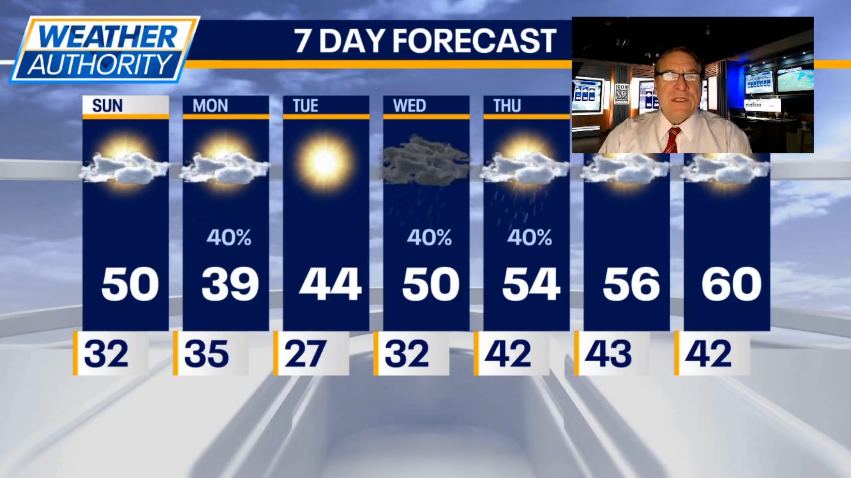 Chicago Weather: Sunshine and clouds today before a bit of snow