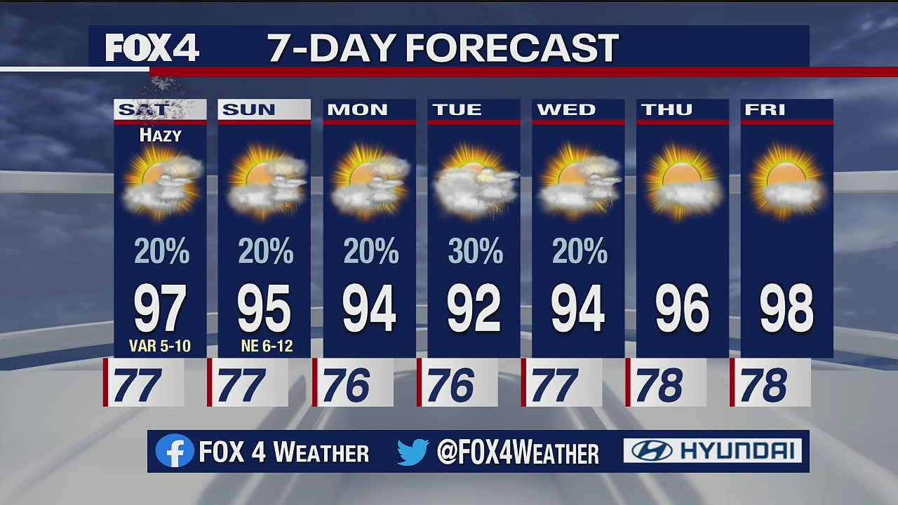 July 3, 2020 evening forecast