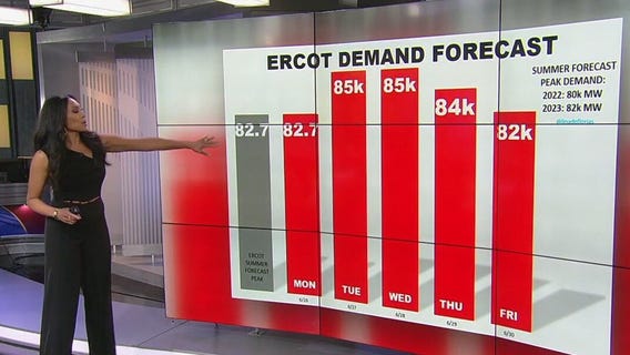 ERCOT issues weather watch through Friday