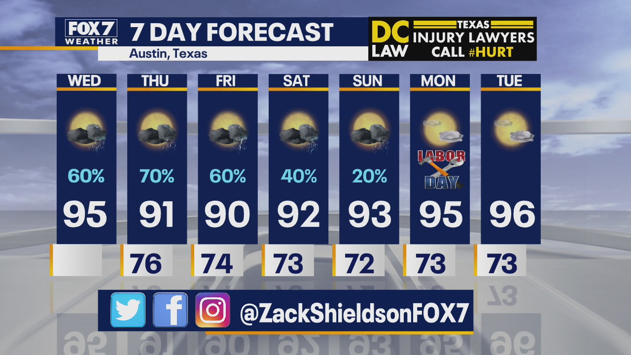 Noon weather forecast for September 2, 2020