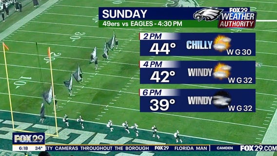 Weather Authority: Weekend forecast