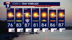 MN weather: Comfortable Monday with some sun