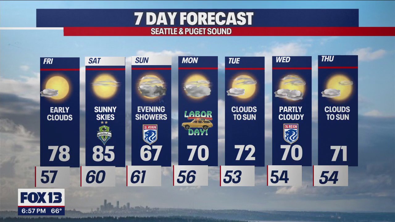 Temps on a roller coaster this weekend