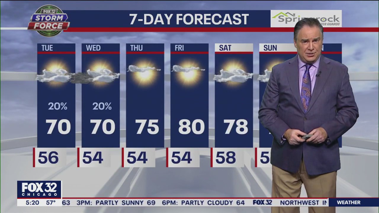 Chicago weather: Tuesday morning forecast