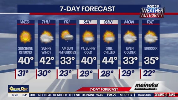 Weather Authority: Wednesday forecast