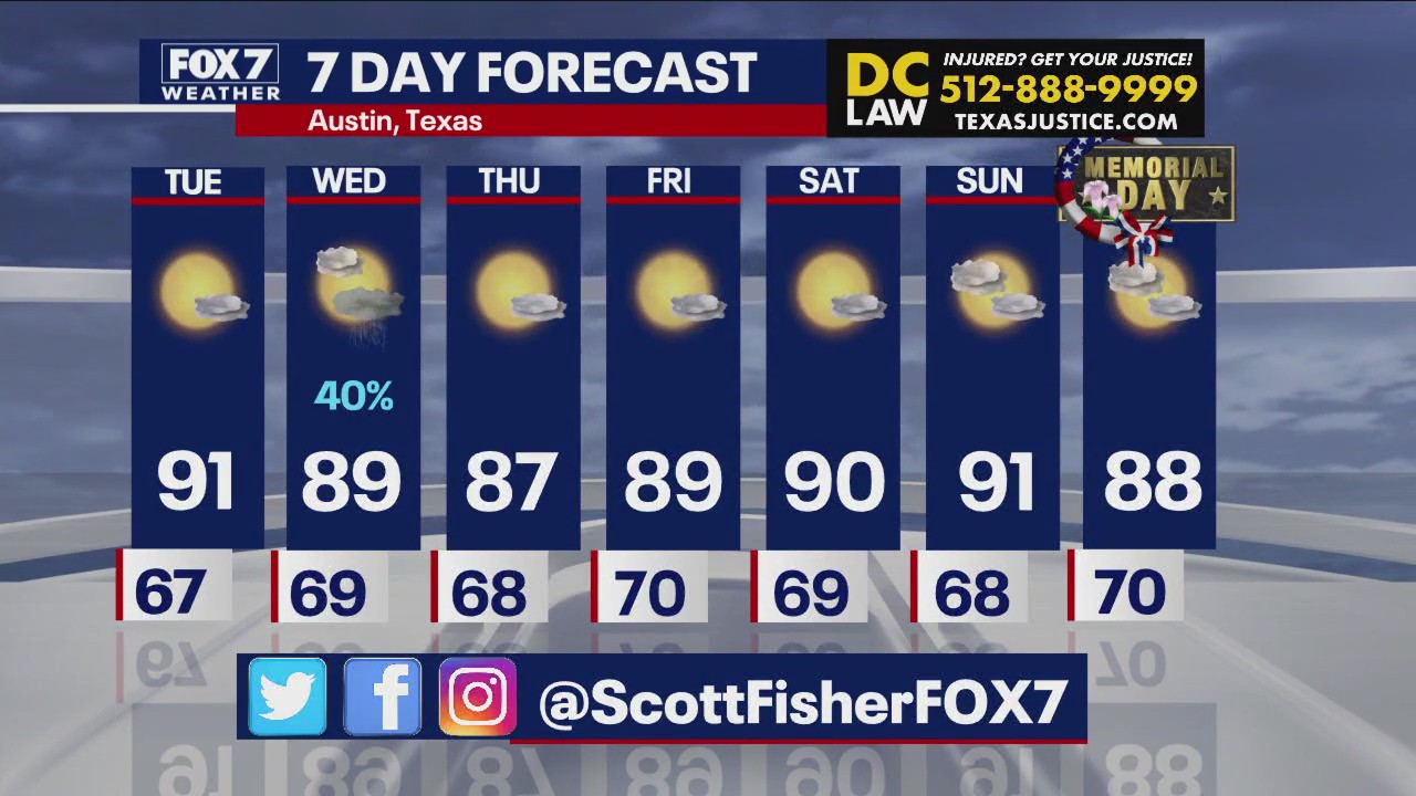 Austin weather: Hot week ahead