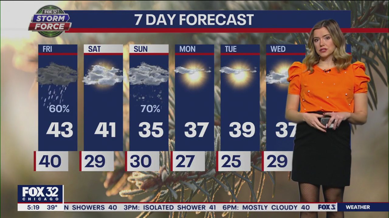 Chicago weather: Friday morning forecast