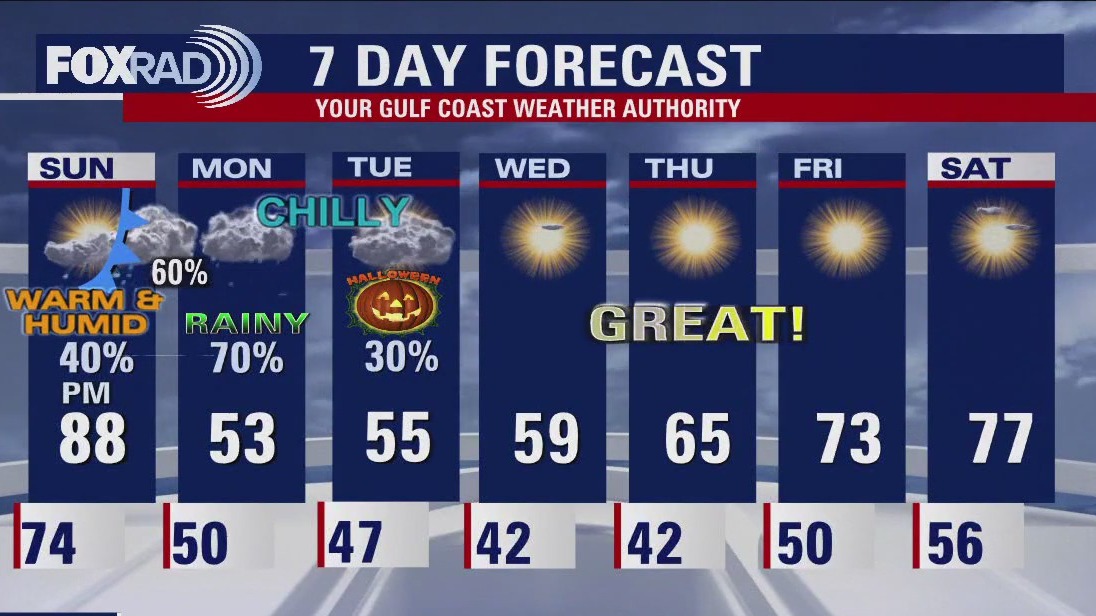 FOX 26 Houston Weather Forecast