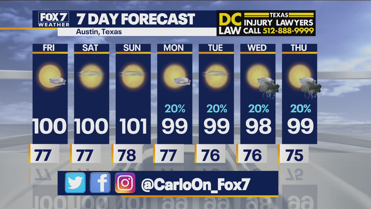 Morning weather forecast for September 3, 2021