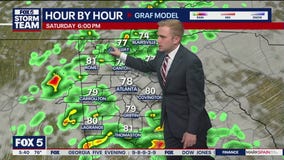 Much Cooler for the Weekend in Metro Atlanta and North Georgia