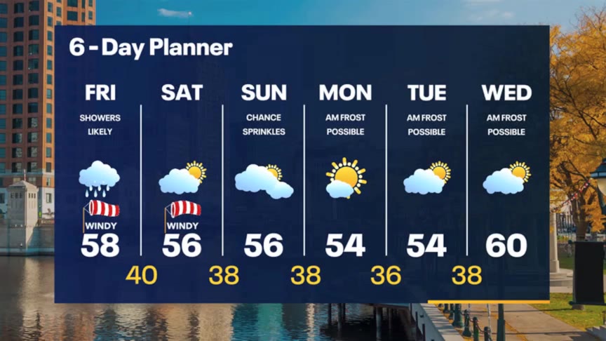 Weather Webcast with Stephanie Barichello