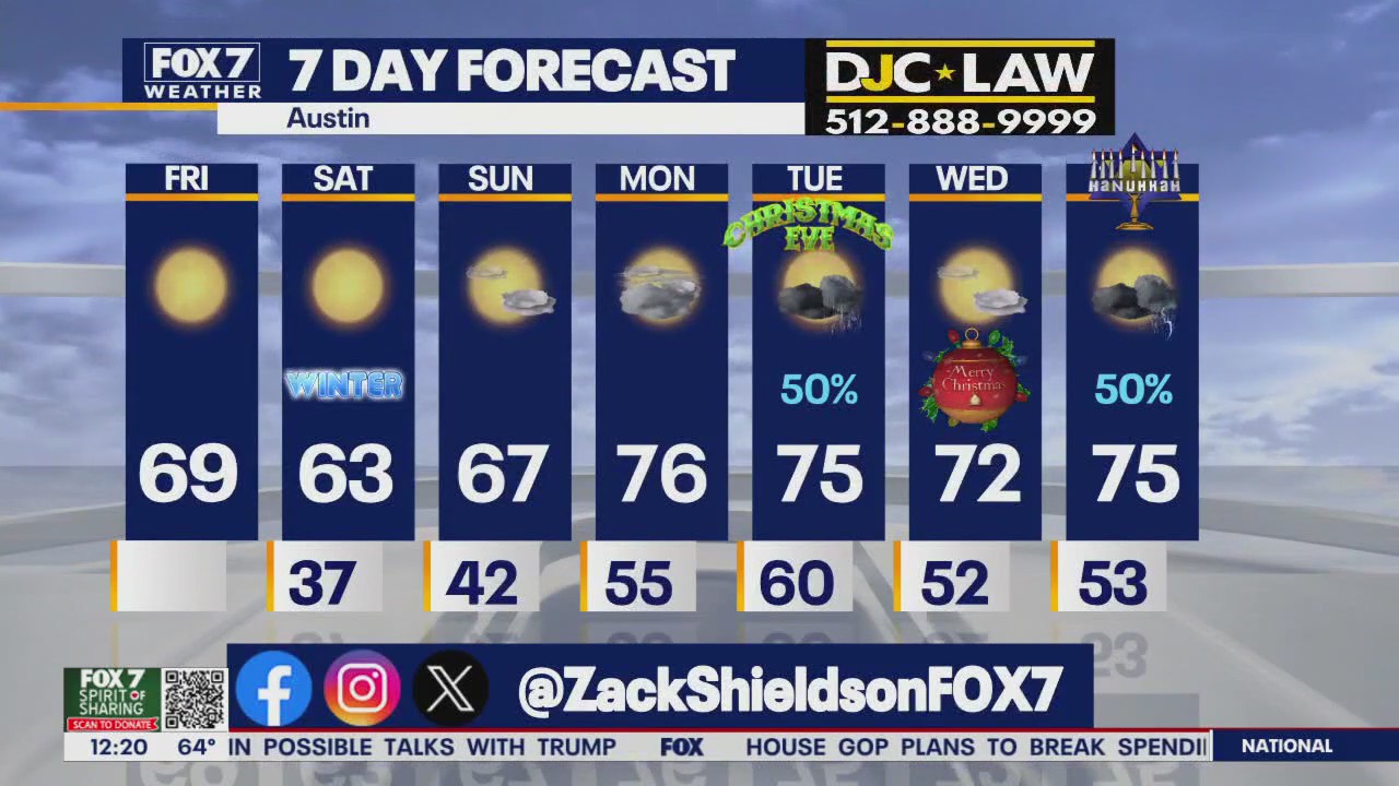 Austin weather: Warmer weather ahead