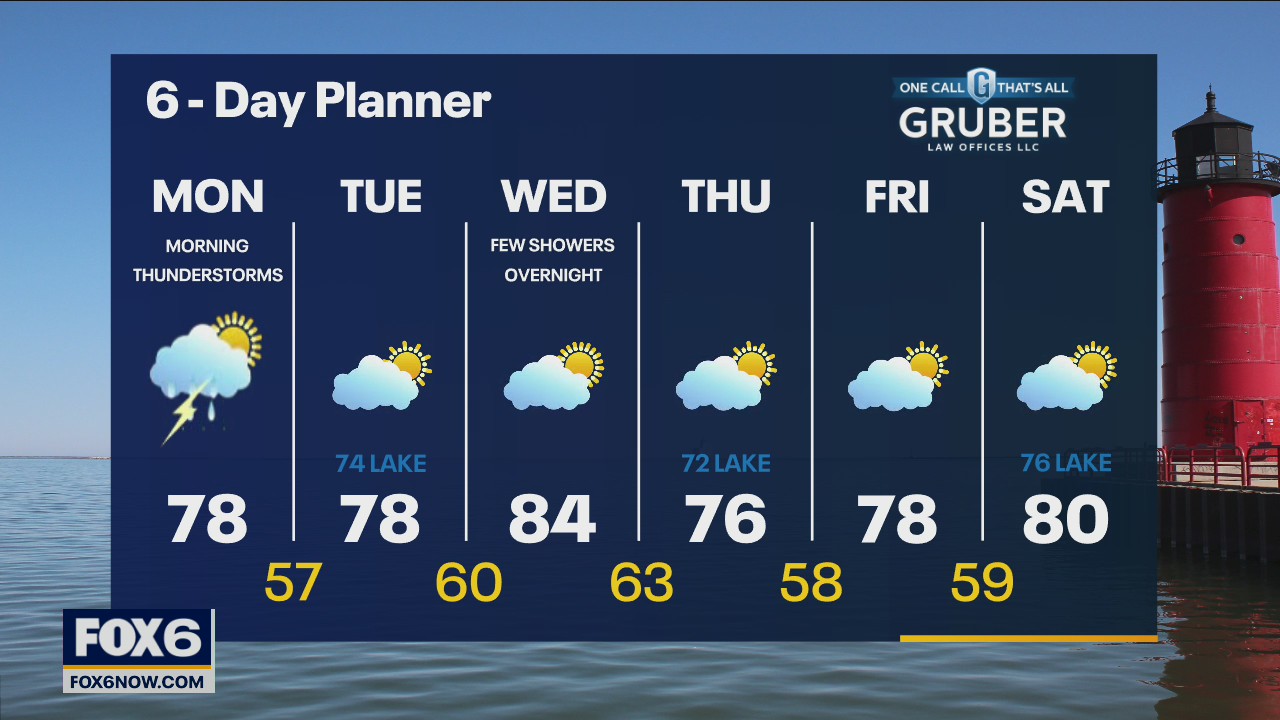 Weather webcast with Rob Haswell