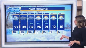 Chicago weather: Monday morning forecast