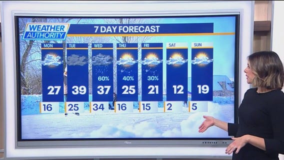 Chicago weather: Monday morning forecast
