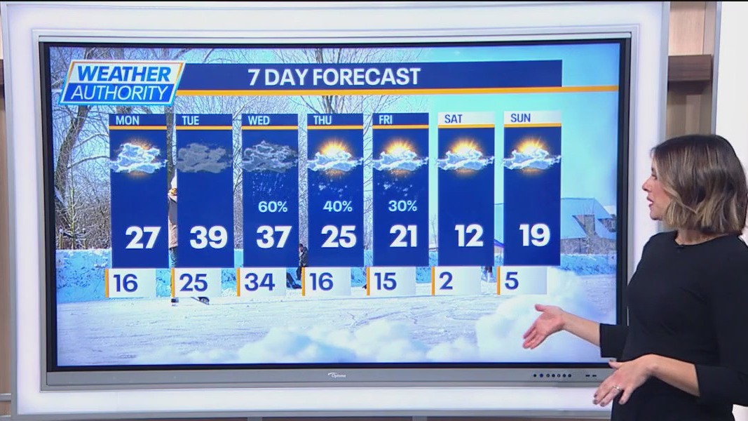 Chicago weather: Monday morning forecast