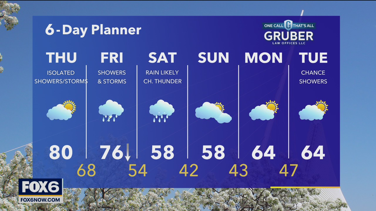 Weather webcast with Rob Haswell