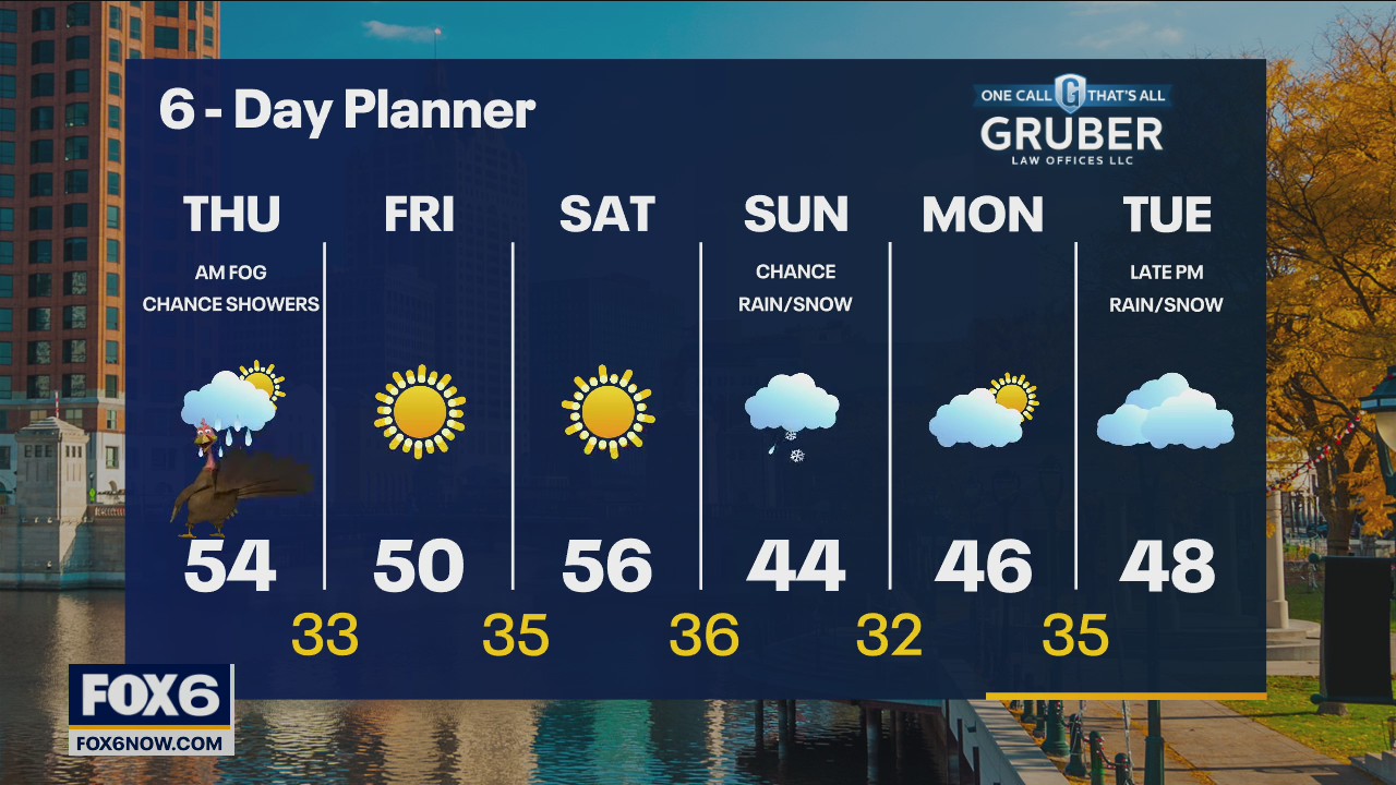 Weather webcast with Rob Haswell