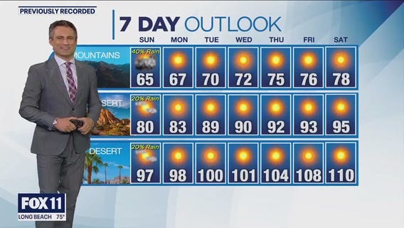 Weather Forecast for Sunday, Sept. 3