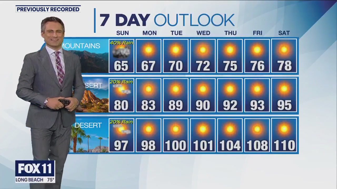 Weather Forecast for Sunday, Sept. 3