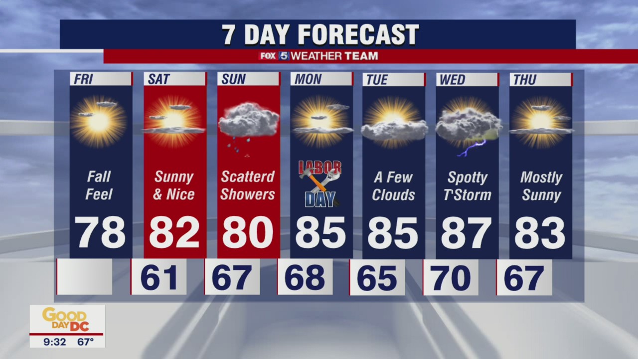 FOX 5 Weather forecast for Friday, September 3