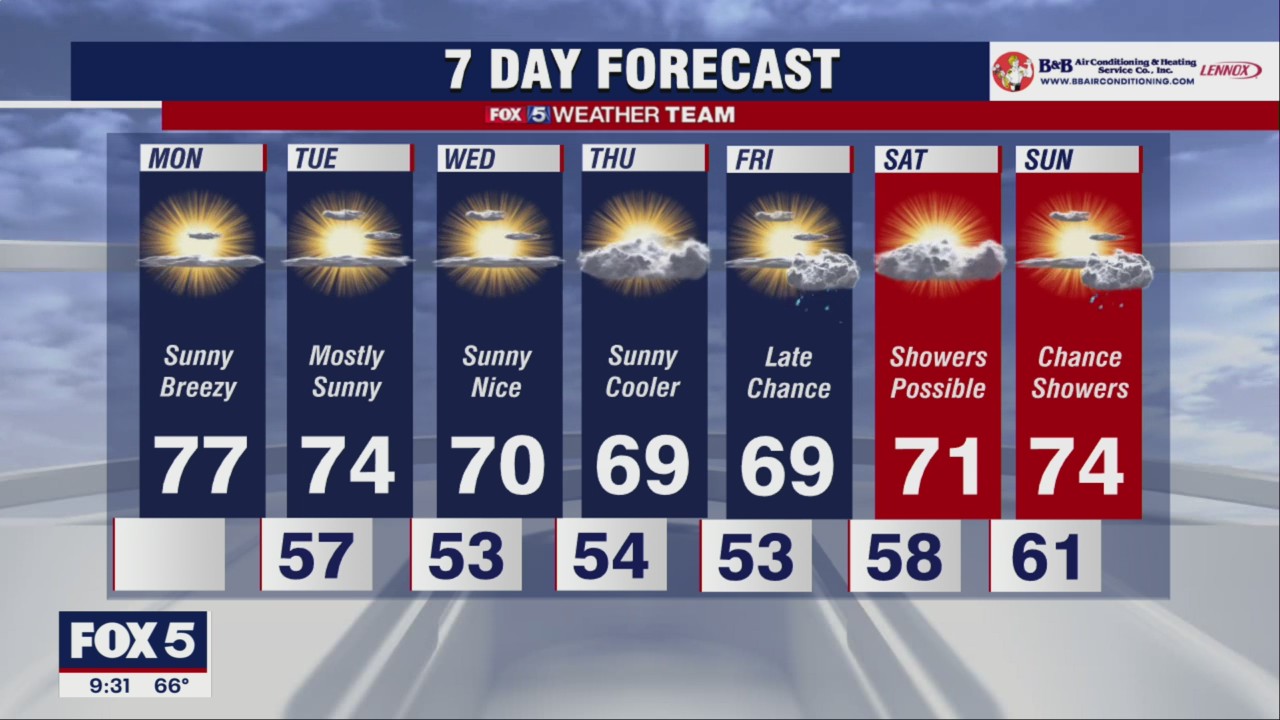 FOX 5 Weather forecast for Monday, September 26