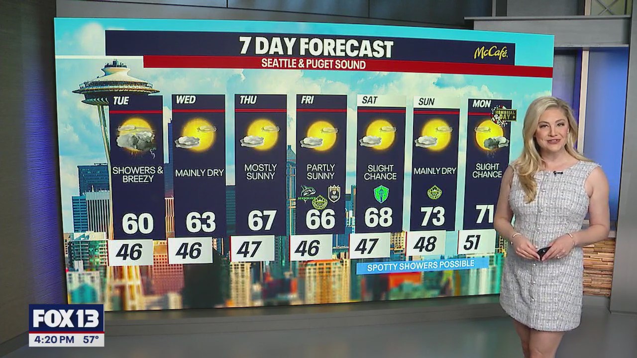 Seattle weather: cloudy skies and scattered showers