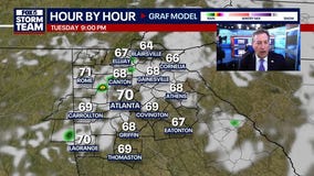 Tuesday Night Weather Outlook