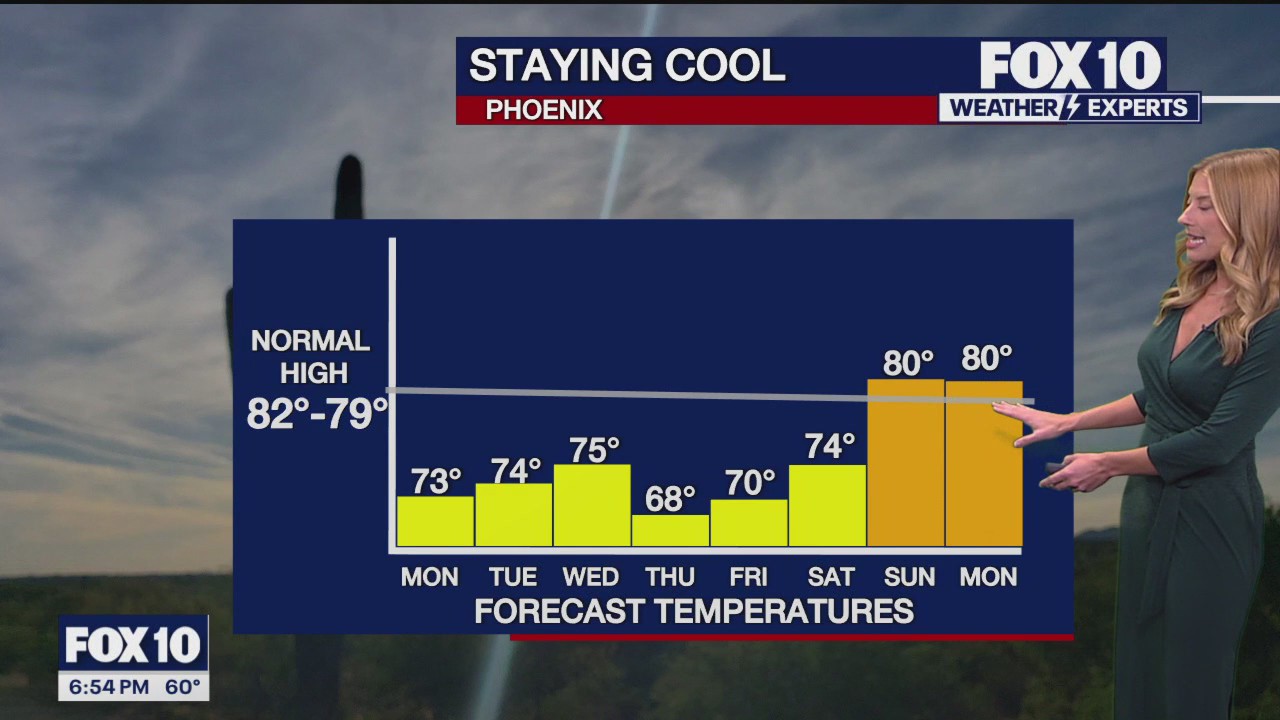 6 p.m. Weather Forecast - 11/3/24