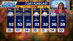 Chicago weather: Monday morning forecast