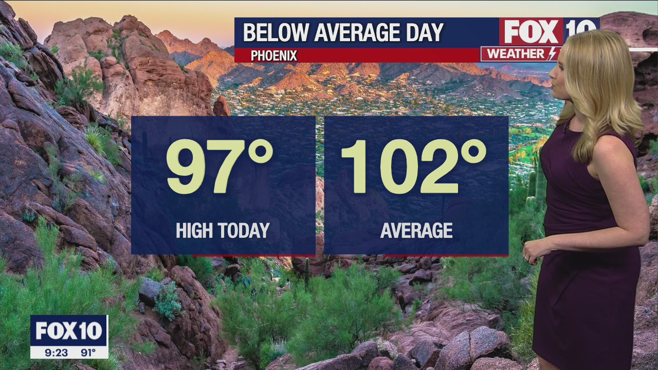 Evening Weather Forecast - 9/13/22