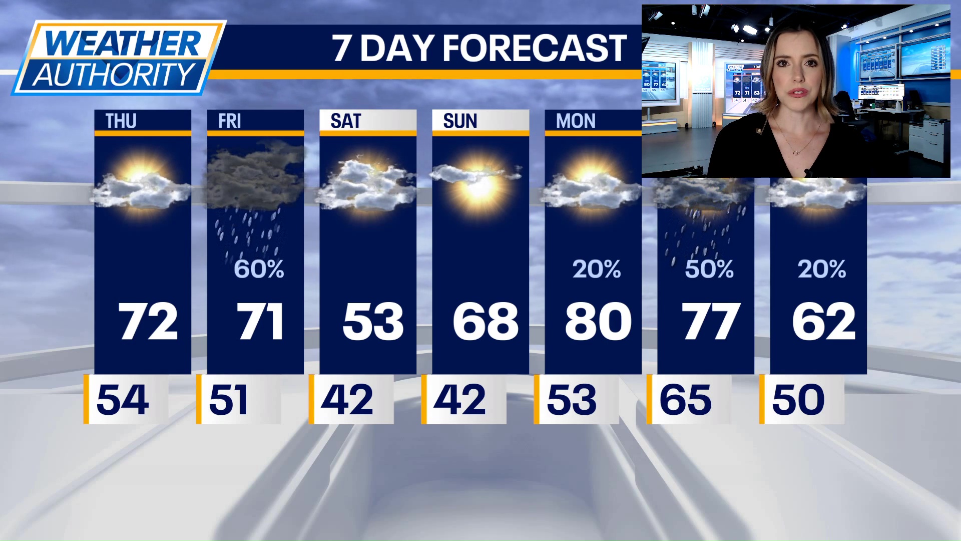 Chicago weather: Thursday afternoon forecast