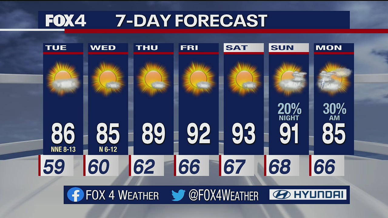 October 4, 2021 evening forecast