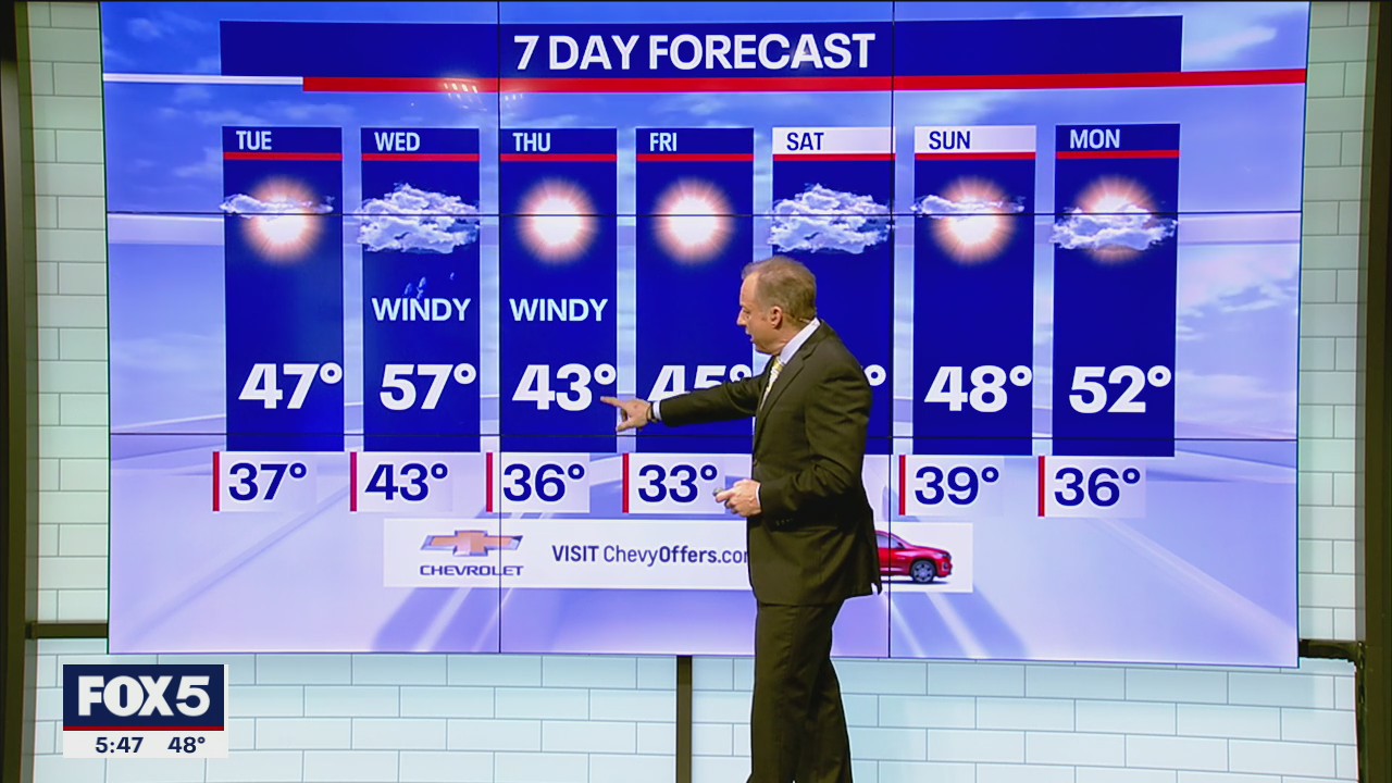 NYC weather forecast