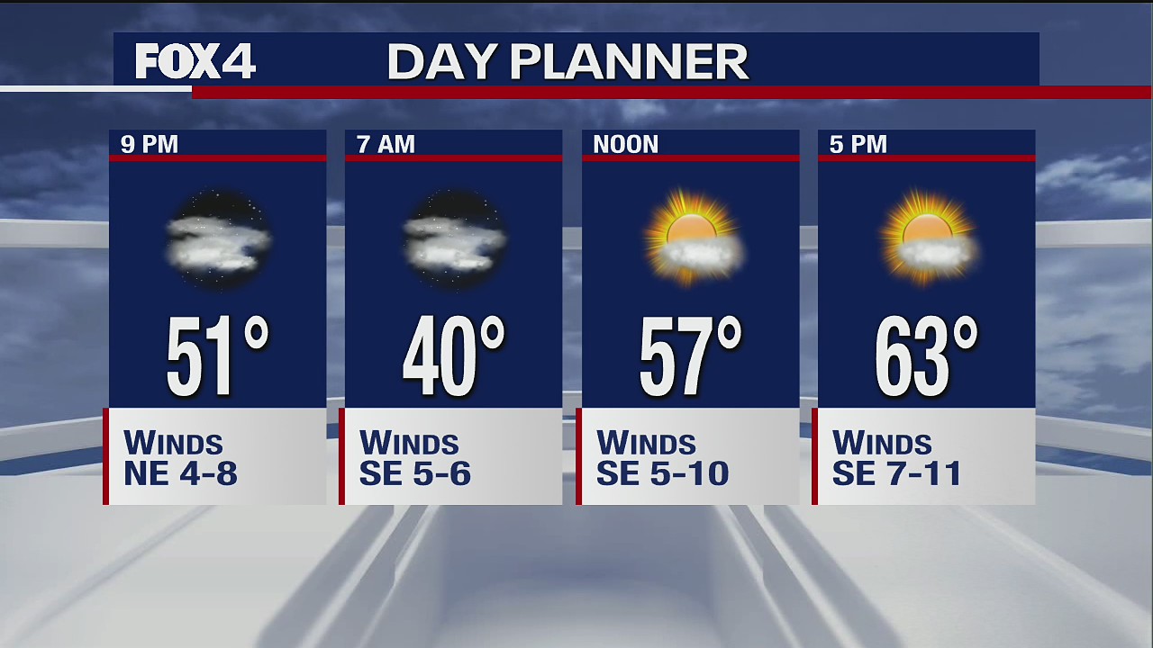 November 4th Evening Forecast