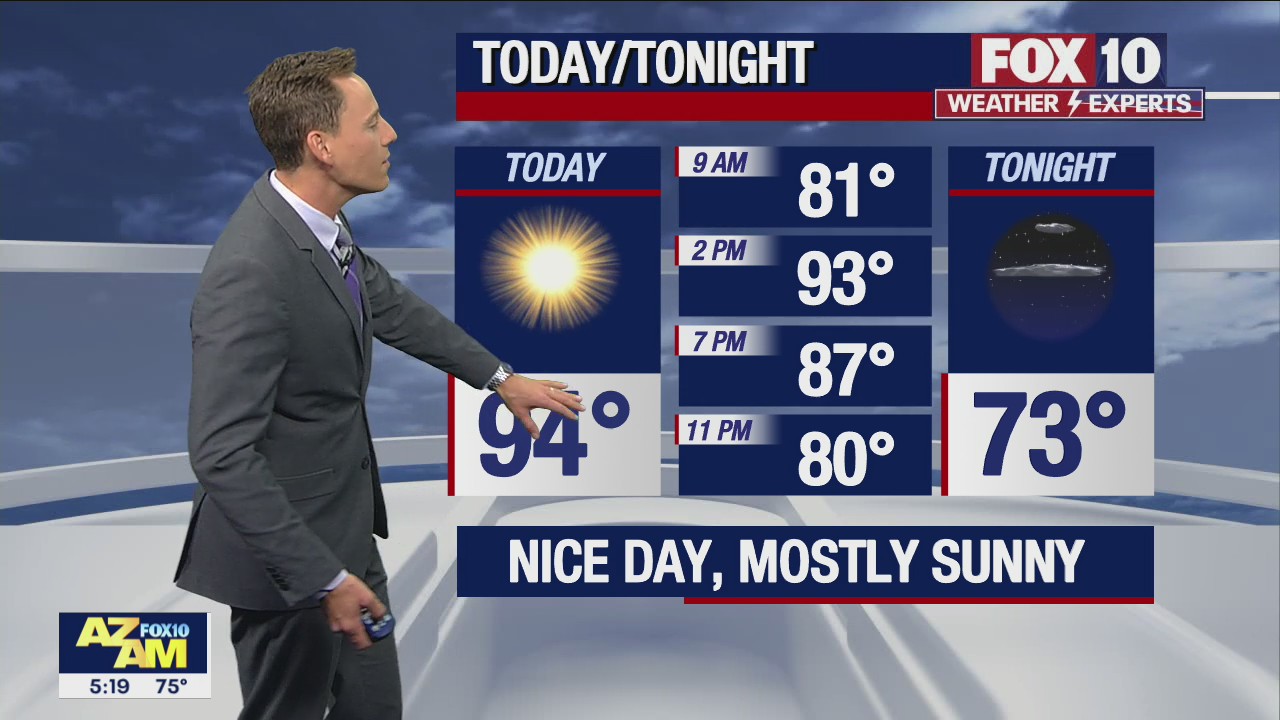 Morning Weather Forecast - 10/5/2022