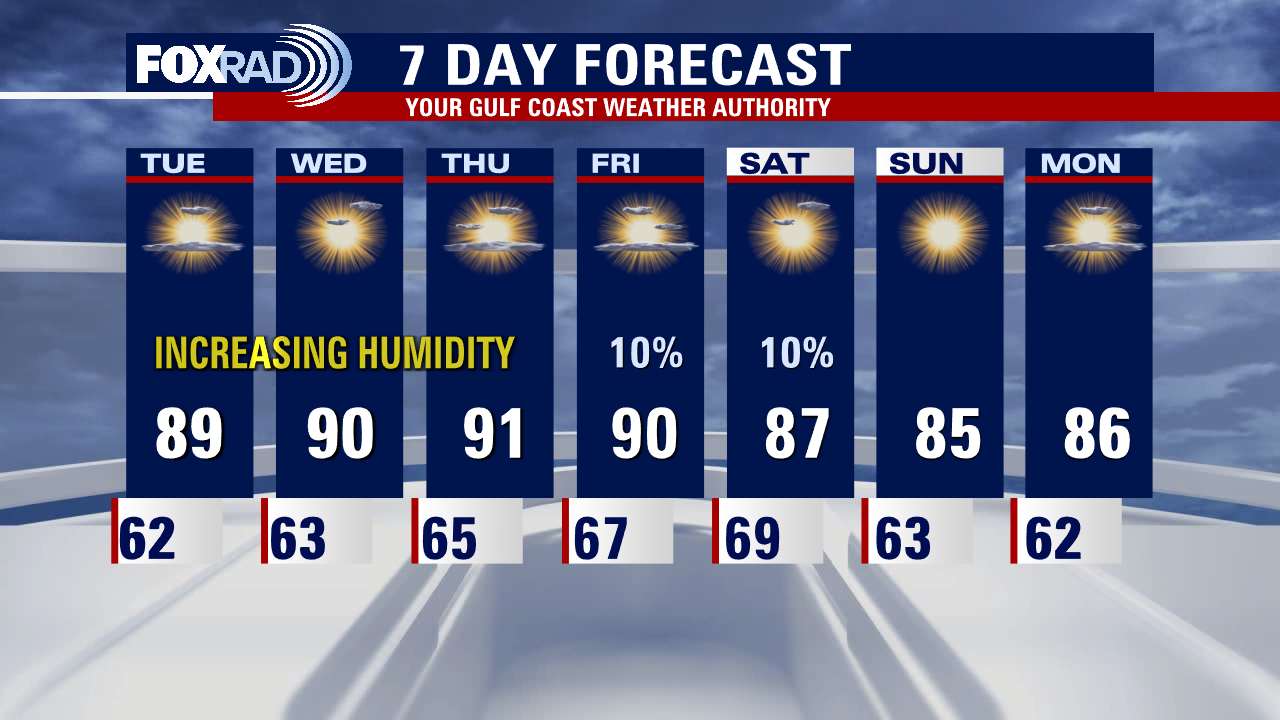 Monday evening weather forecast with Meteorologist Remeisha Shade