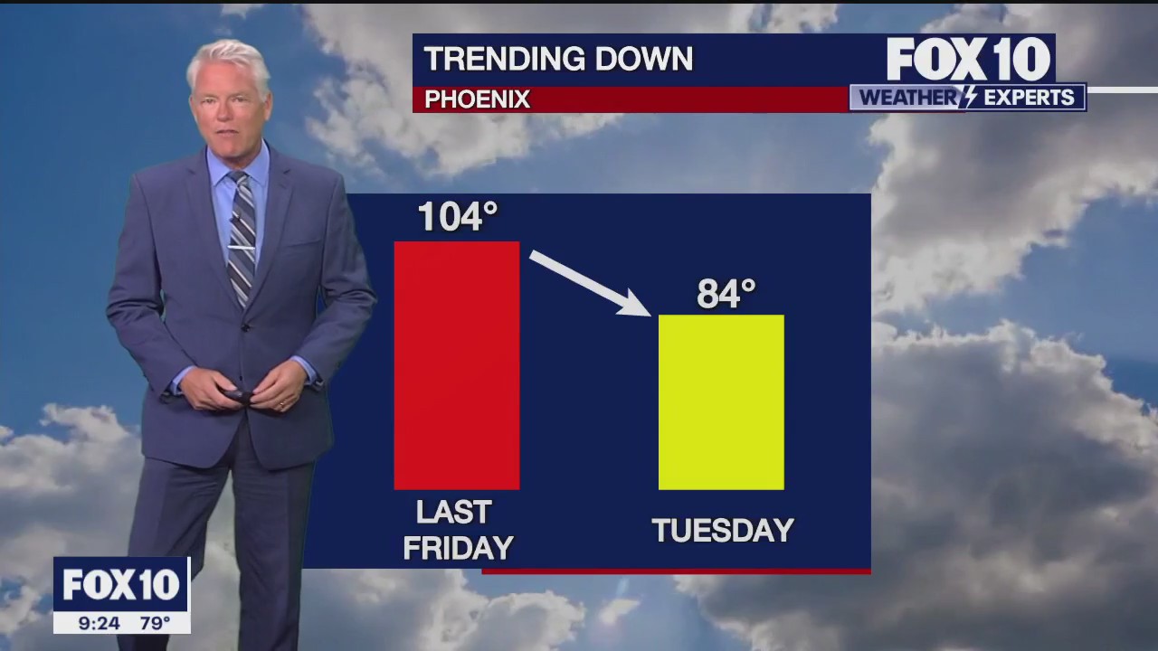 Evening Weather Forecast - 10/23/23