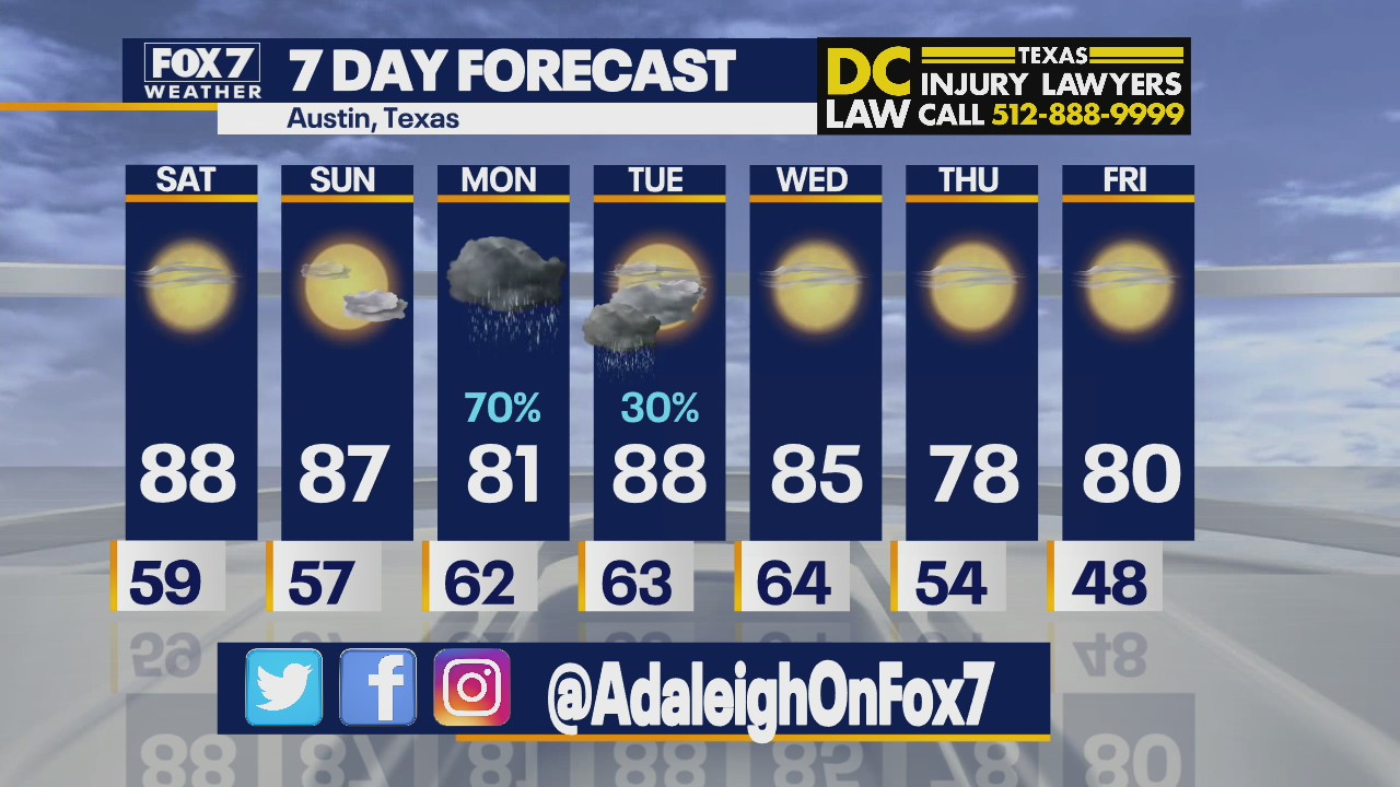 Morning weather forecast for April 2