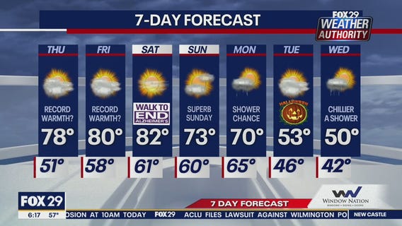 Weather Authority: Thursday morning forecast