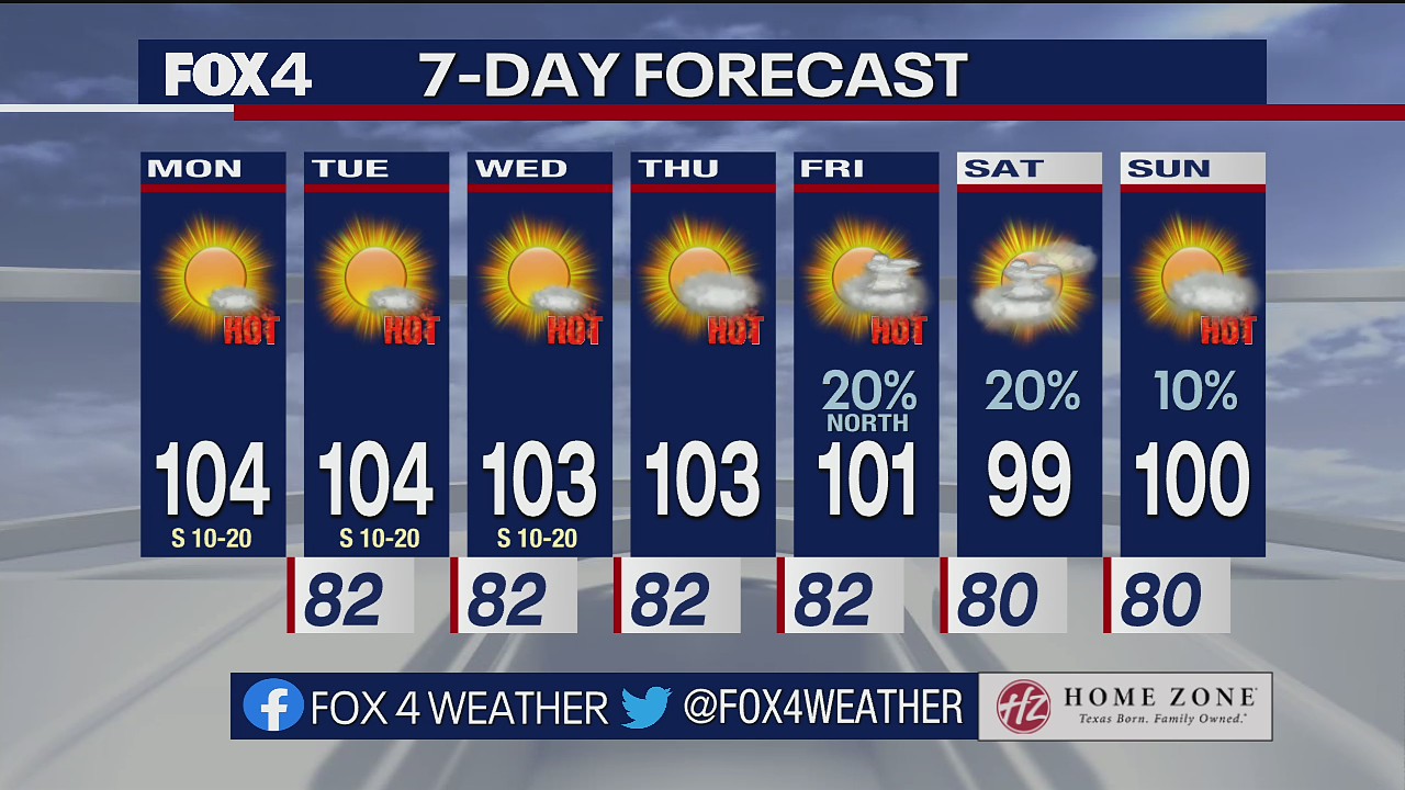 July 25 morning forecast
