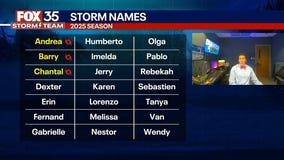 Tracking the Tropics: July 6, 2025