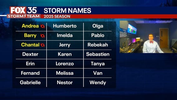 Tracking the Tropics: July 6, 2025