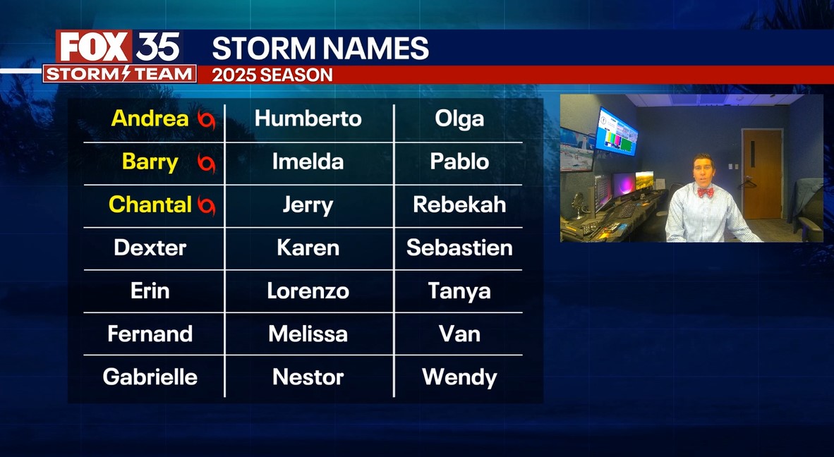 Tracking the Tropics: July 6, 2025